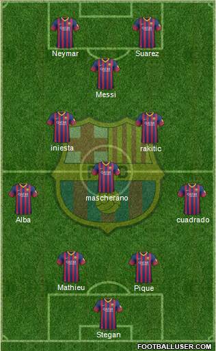 F.C. Barcelona Formation 2014