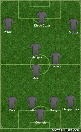 Chelsea Formation 2014