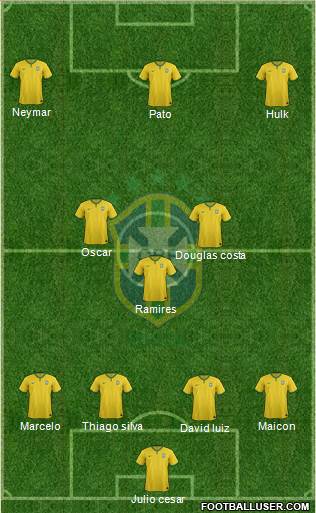 Brazil Formation 2014