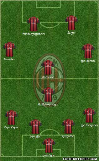 A.C. Milan Formation 2014