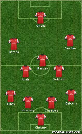 Arsenal Formation 2014