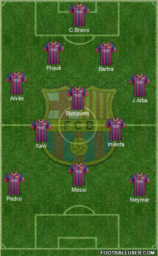 F.C. Barcelona Formation 2014