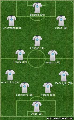 Tottenham Hotspur Formation 2014