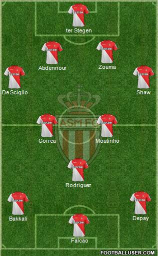 AS Monaco FC Formation 2014