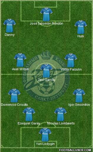 Zenit St. Petersburg Formation 2014