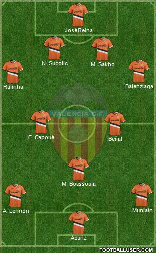 Valencia C.F., S.A.D. Formation 2014