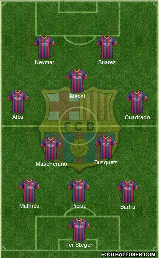 F.C. Barcelona Formation 2014