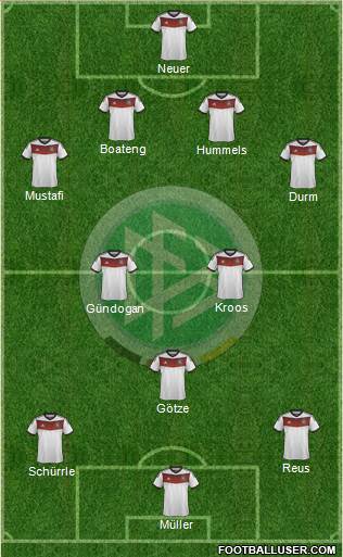 Germany Formation 2014