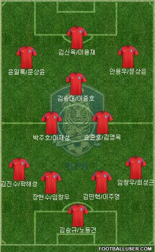South Korea Formation 2014