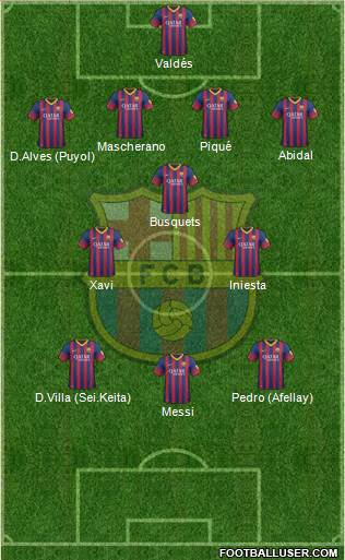 F.C. Barcelona Formation 2014