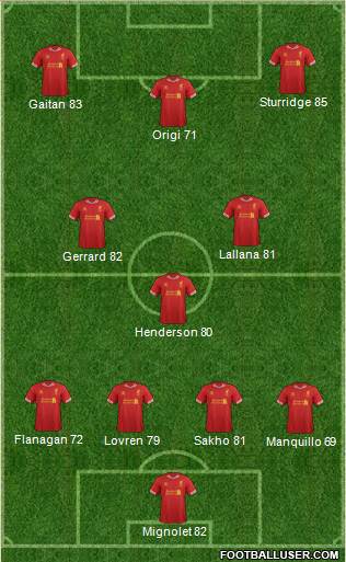 Liverpool Formation 2014