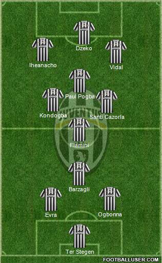 Juventus Formation 2014