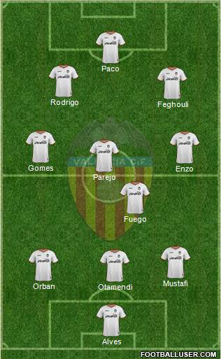 Valencia C.F., S.A.D. Formation 2014