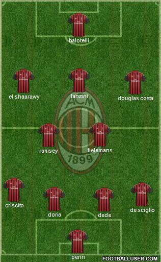 A.C. Milan Formation 2014