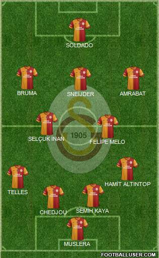 Galatasaray SK Formation 2014