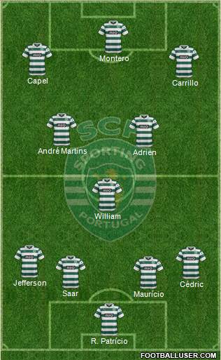 Sporting Clube de Portugal - SAD Formation 2014