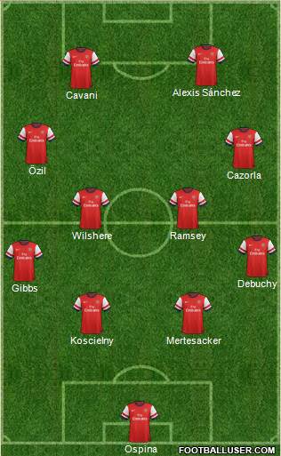 Arsenal Formation 2014