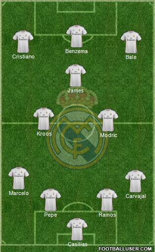 Real Madrid C.F. Formation 2014