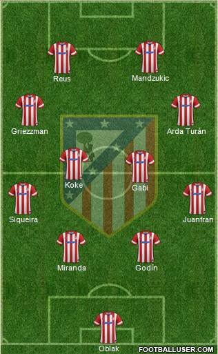 C. Atlético Madrid S.A.D. Formation 2014