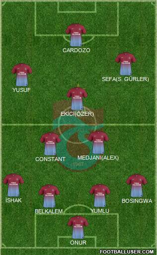 Trabzonspor Formation 2014