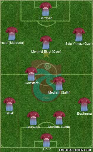 Trabzonspor Formation 2014