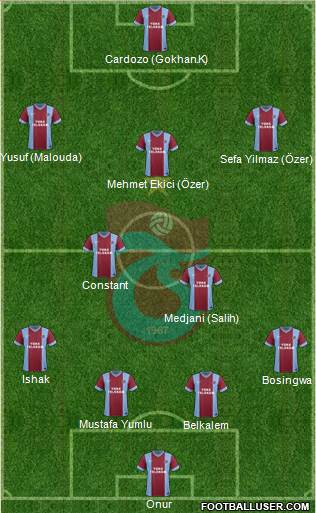 Trabzonspor Formation 2014