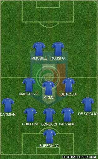 Italy Formation 2014