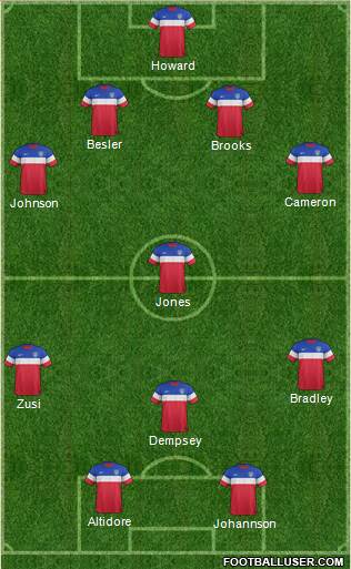 U.S.A. Formation 2014