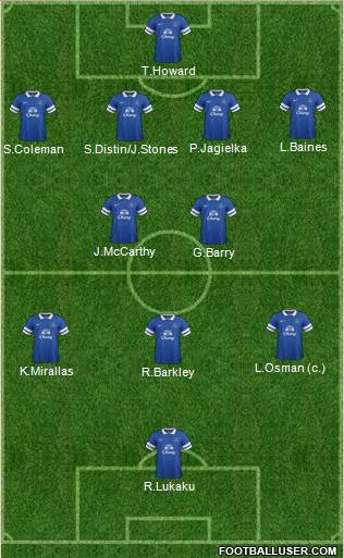 Everton Formation 2014