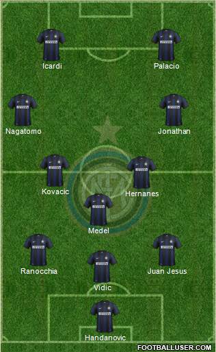 F.C. Internazionale Formation 2014