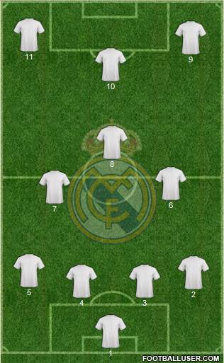 R. Madrid Castilla Formation 2014