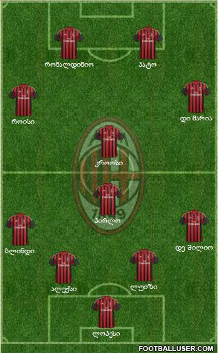 A.C. Milan Formation 2014
