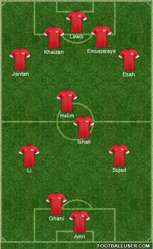 Singapore Formation 2014