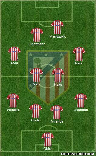 C. Atlético Madrid S.A.D. Formation 2014