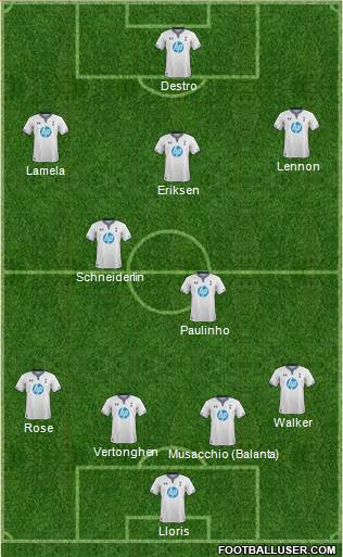 Tottenham Hotspur Formation 2014