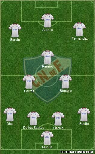 Club Nacional de Football Formation 2014