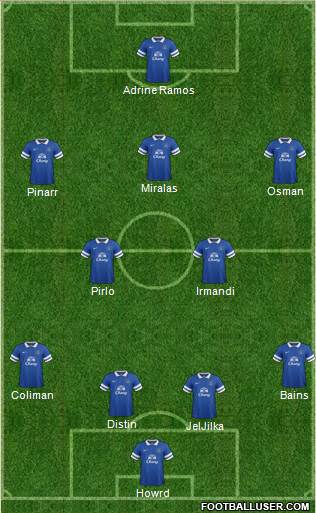 Everton Formation 2014