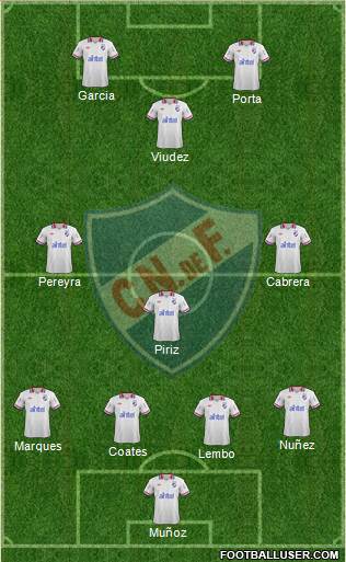 Club Nacional de Football Formation 2014