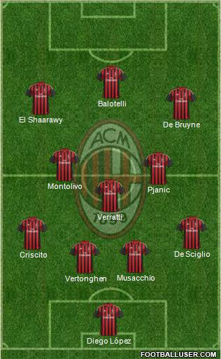 A.C. Milan Formation 2014