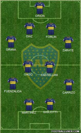 Boca Juniors Formation 2014