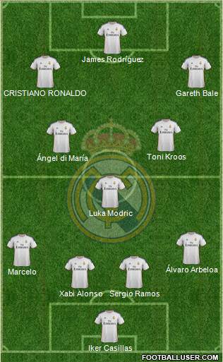 Real Madrid C.F. Formation 2014