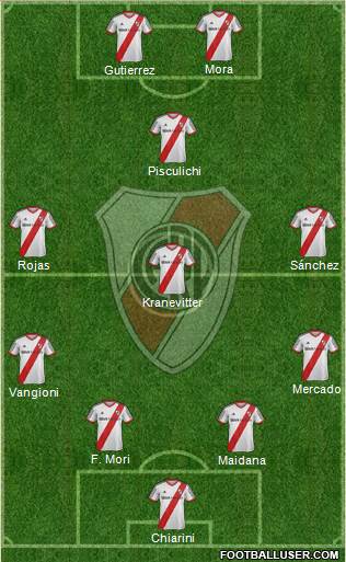 River Plate Formation 2014