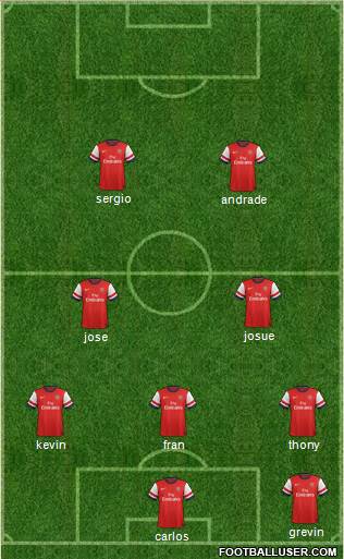 Arsenal Formation 2014