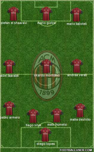 A.C. Milan Formation 2014