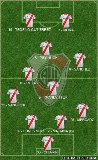 River Plate Formation 2014