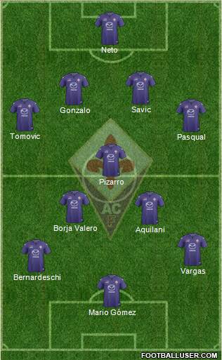 Fiorentina Formation 2014