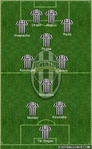 Juventus Formation 2014