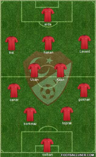 Turkey Formation 2014