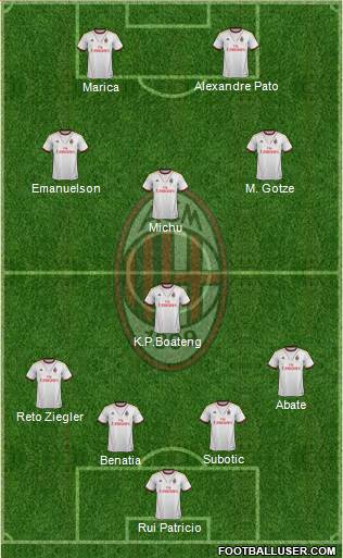 A.C. Milan Formation 2014
