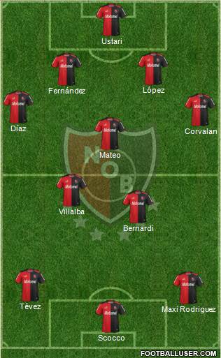 Newell's Old Boys Formation 2014